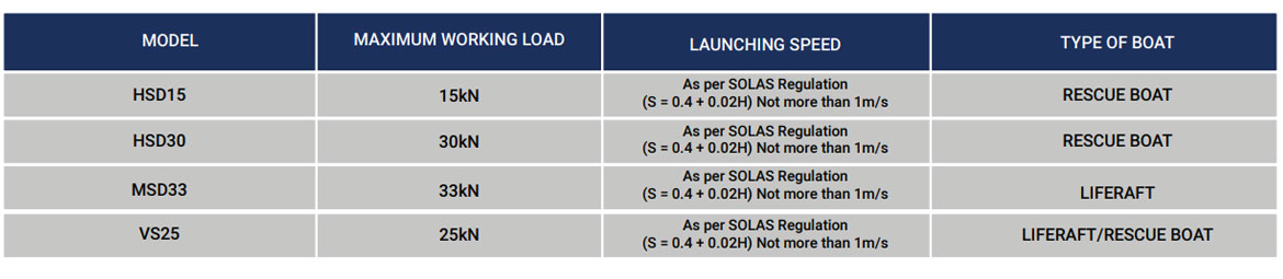 Single-Arm-Davit-System - DMS Supply